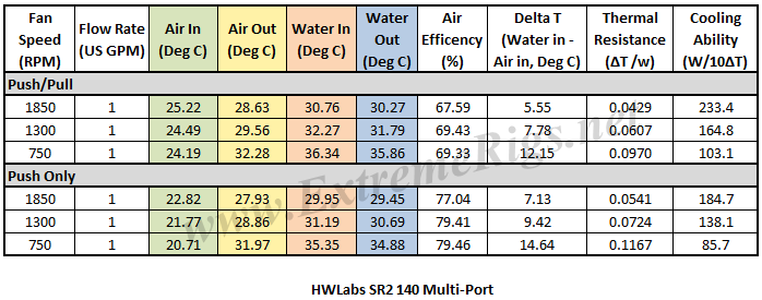 HWL-SR2140MP-TDTable1.png