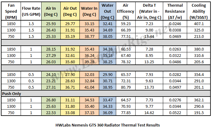 Nemesis-360GTS-Thermal-Data-Table1.png