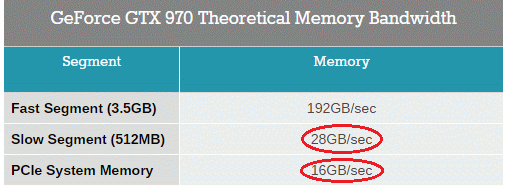 GTX970_VRAM_speed.png