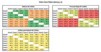 intercore.png