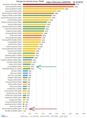 Ресурс по итогам теста_3dnews.ru_938764.jpg