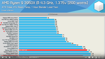 b550-roundup-HWU.PNG
