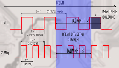 Увеличение дискретизации при разгоне памяти.png