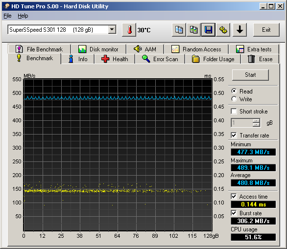 fullread1M-afterwrite1M.png
