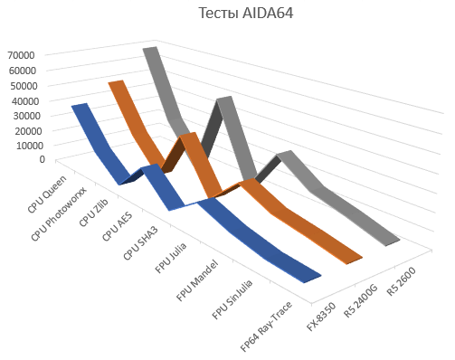 DDR3vsDDR4 ADIDA64.png