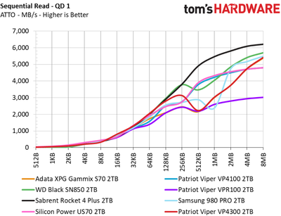 tom-pcie4-2t.png