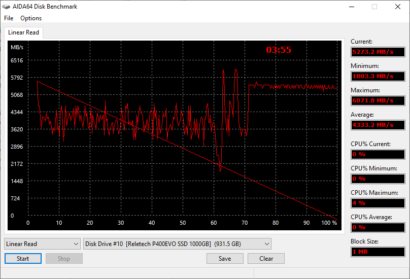 reletech.e18.aida64.read.1M.PNG