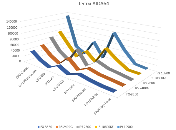 AIDA64-added10600K.png