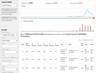 3DMark_CPU_Profile_10900KF-top.png