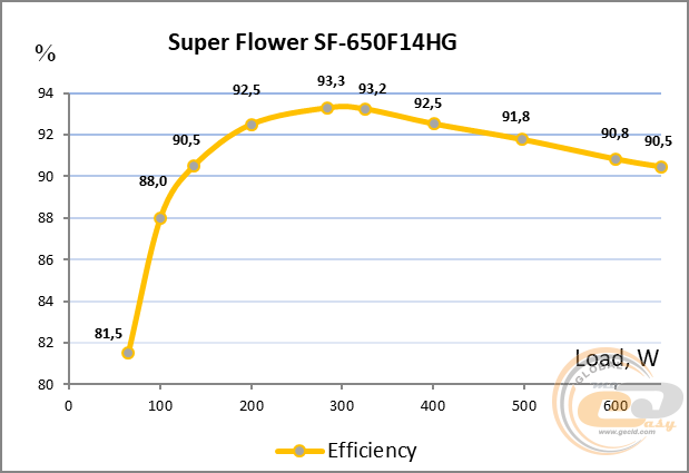 33_super_flower_leadex_iii_gold_650w.png