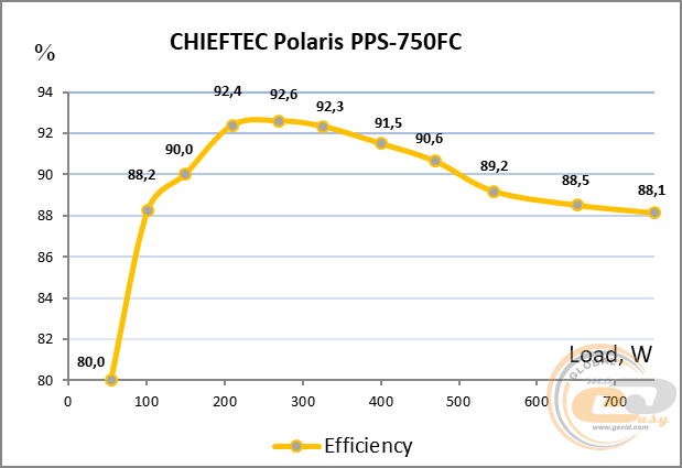 33_chieftec_polaris_750w.png