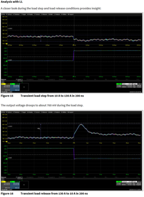 transient load with LL.PNG