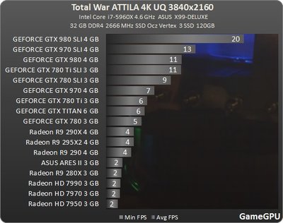 http--www.gamegpu.ru-images-stories-Test_GPU-strategy-Total_War_ATTILA-test-attila_3840_u.jpg