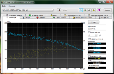 WD Blue HDTune pciide 25.10.2014 отключено индексирование.png