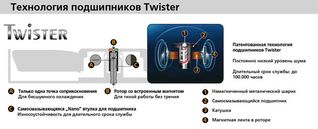 twister-tech.jpg