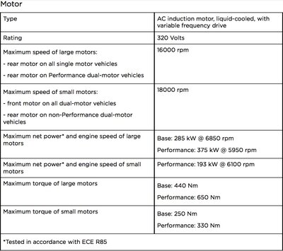 Tesla Model S motors specs.jpeg