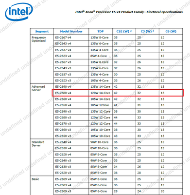 Xeon_2011-3_Power_C6.png