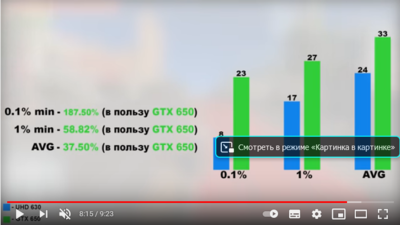 Screenshot 2021-09-13 at 10-27-49 UHD 630 vs GTX 650 Самый предсказуемый тест в мире, ну или .png