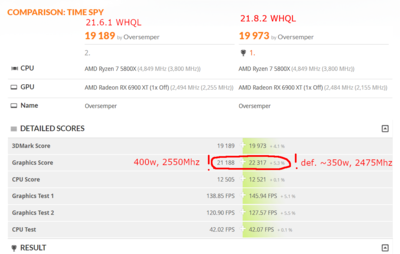 21.6.1 whql vs 21.8.2 whql.png