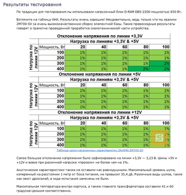 Zalman 700W  ZM700-SV test.jpg