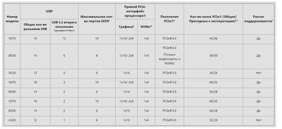 ЛИНИИ PCIE.jpg