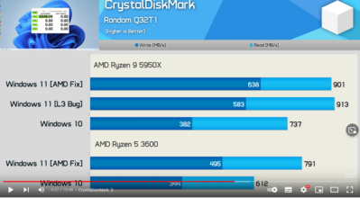 Screenshot 2021-11-01 at 19-54-52 AMD Ryzen Windows 11 vs Windows 10, Faster Gaming Performance.png