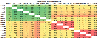 i9-12900K_intercore_latency.png