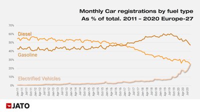 Monthly Car registrations by fuel type 2011-2020 Europe.jpg