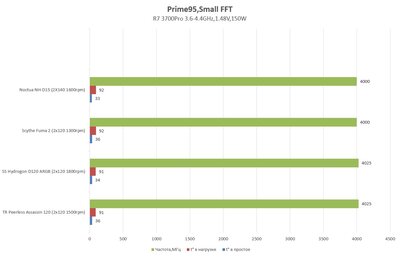 Prime95 150W.jpg