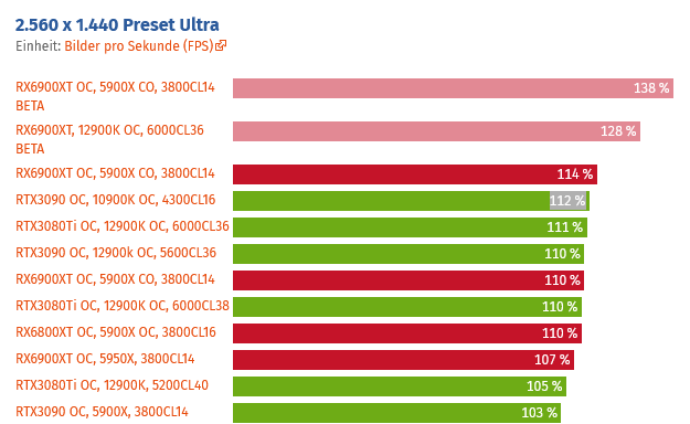 Screenshot 2021-11-17 at 21-30-05 Forza Horizon 5 im Community-Benchmark-Test.png