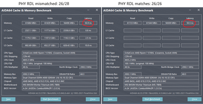 effect of correct PHY RDL training .png