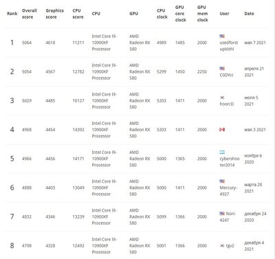 Results 10900kf + RX580 2021-12-24 101852.jpg