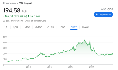 Screenshot 2021-12-24 at 10-35-29 cdpr стоимость акций - Поиск в Google.png
