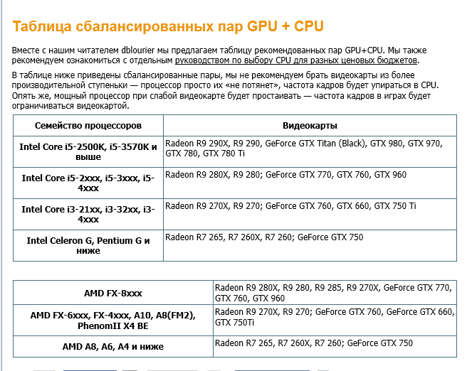 процессор+видеокарта ..PNG