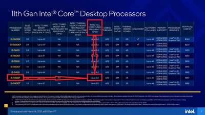 Intel-11th-Gen-Core-Rocket-Lake-Specifications-3-1536x864_large.jpg