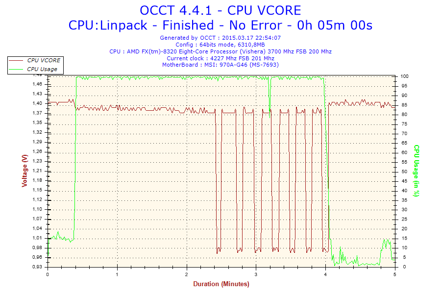 2015-03-17-22h54-Voltage-CPU VCORE.png