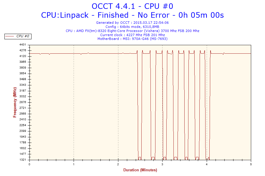 2015-03-17-22h54-Frequency-CPU #0.png