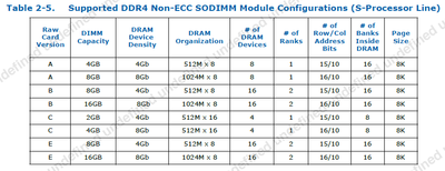 SkyLake_DDR4.png