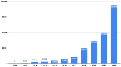 Tesla car sales 2012-2021.jpg