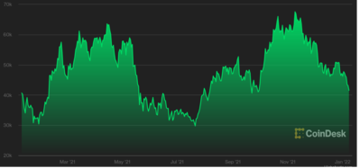 Screenshot 2022-01-08 at 14-53-04 Bitcoin.png