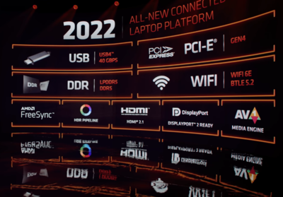 Screenshot 2022-01-19 at 20-05-15 AMD 2022 Product Premiere - YouTube.png