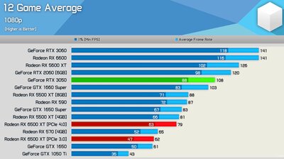 average in 12 games 1080p.jpg