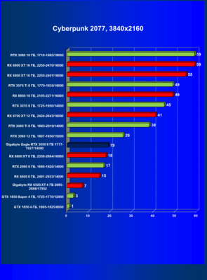 Cyb_2077_RTX_3050.png