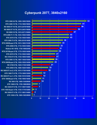 Cyb_2077_RTX_3060.png