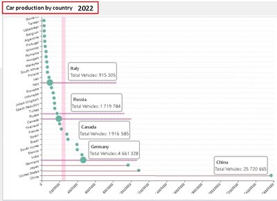 Car Production by Country.jpg