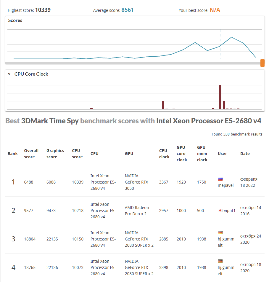 2680v4_3DMark_CPU_Score.png