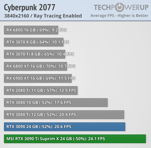 cyberpunk-2077-rt-3840-2160.png