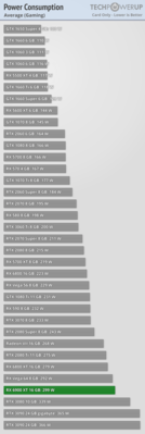 power-gaming-average.png