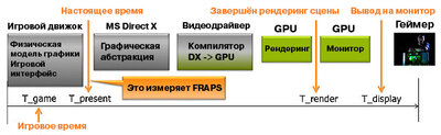 Где FRAPS измеряет фпс.jpg