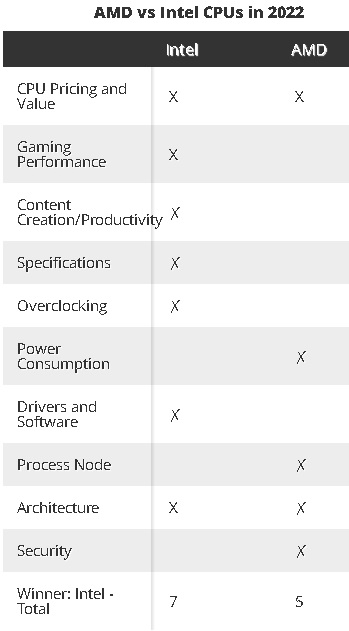 AMD vs. Intel 2022.jpg